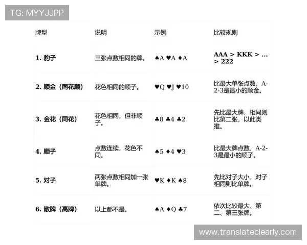 专业玩家必备的炸金花在线网页游戏技巧与策略全面解析提升胜率